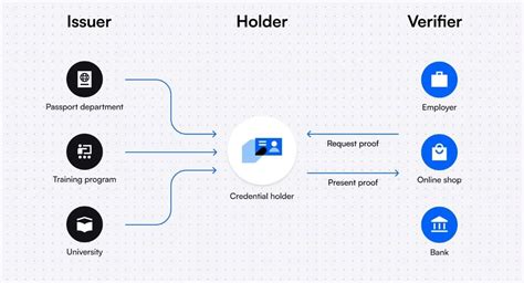 Consumer Verifying Product