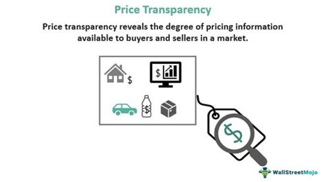 Consumer Price Transparency