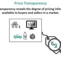 Why Is Price Transparency Important?