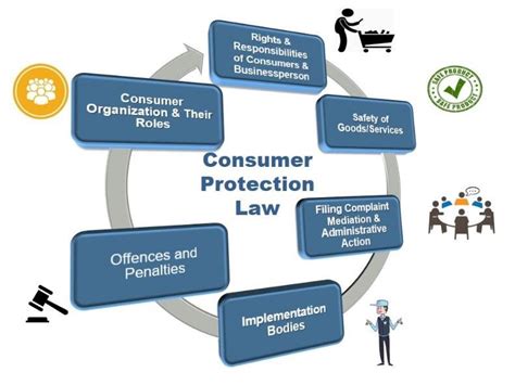 What Are Consumer Protection Laws Against Counterfeits?