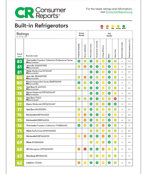 Consumer Reporting