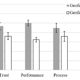 Consumer Trust in Aggregate Ratings