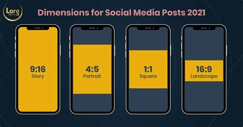 Content Format on Social Media