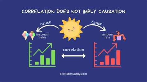 Distinguishing Correlation from Causation