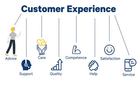 Customer Experience