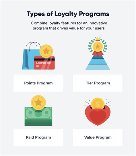 Loyalty Programs and Retention