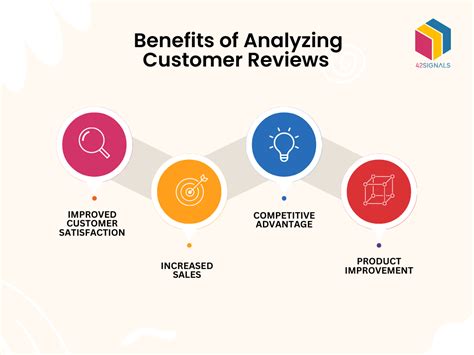 Customer Review Tools