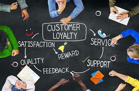 What Influences Brand Loyalty?