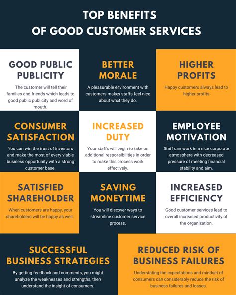 Importance of Customer Service in Retail