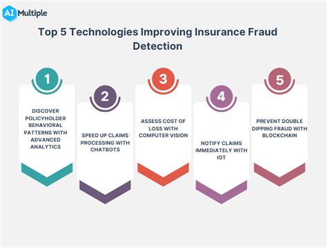 Detecting fake health insurance