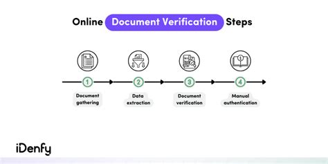 Document verification tips