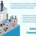 How Are Educational Initiatives Evaluated For Effectiveness?