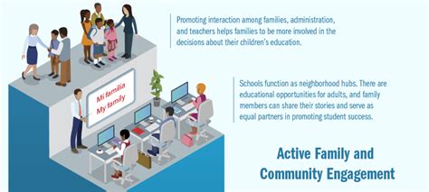 How Are Educational Initiatives Evaluated For Effectiveness?