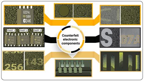 Electronics industry counterfeit reporting