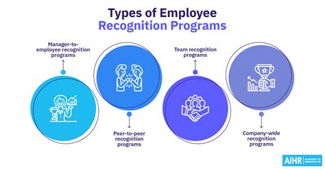 Employee recognition program