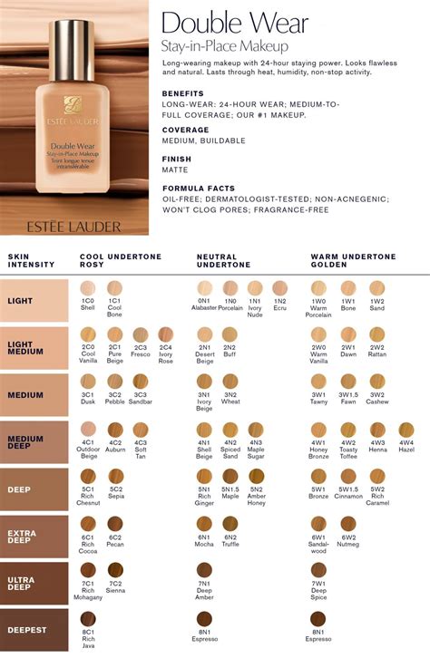 How To Find Out If Your Estée Lauder Foundation Is Fake?