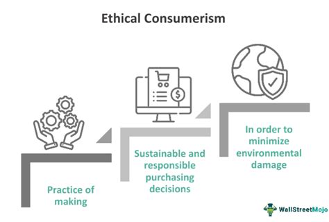 Importance of Ethical Consumerism