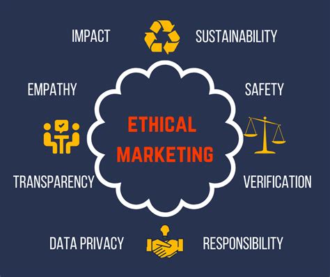 Principles of Ethical Marketing