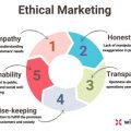 Why Is Ethical Marketing Important?