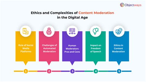 Ethics in Content Moderation