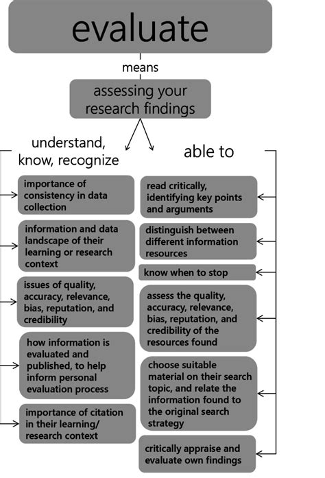 How Does Expert Evaluation Determine Authenticity?