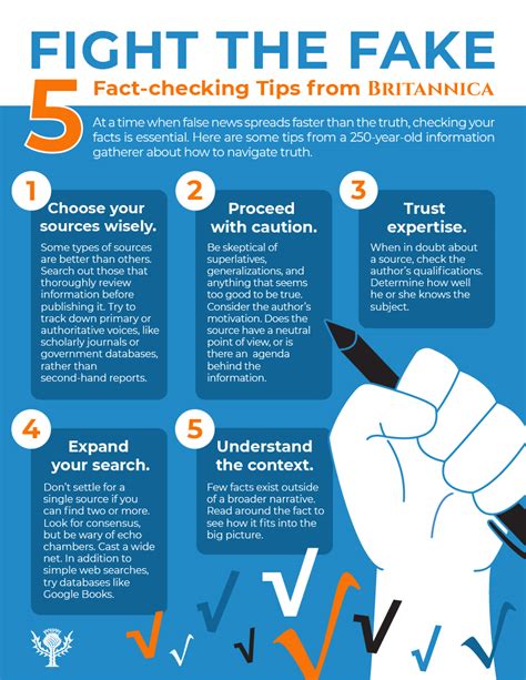 Fact-checking methods