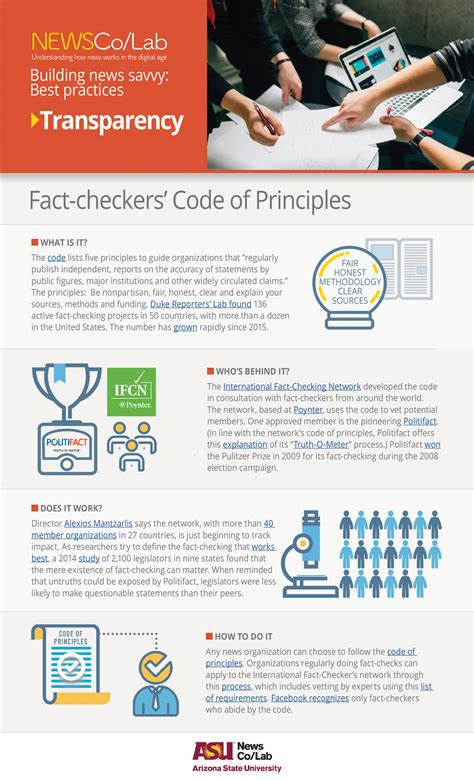 Fact-Checking Organizations