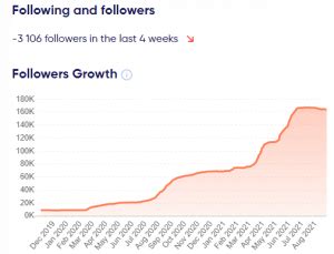 Follower growth chart