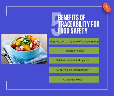 Food Safety Traceability