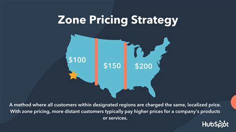 Geographic Pricing