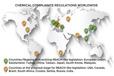 Global Product Regulations