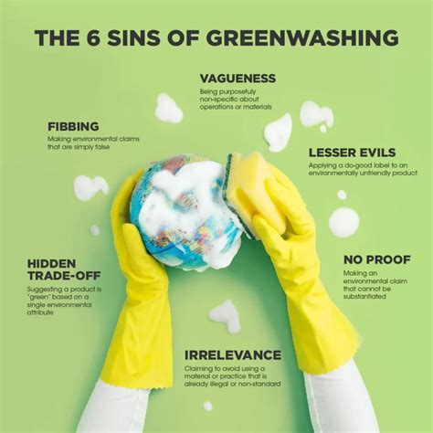 Greenwashing in Branding