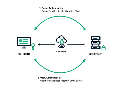 How Authentication Seals Work