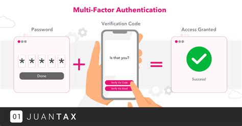 How Product Authentication Apps Work