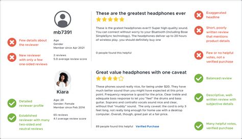 Identifying Fake Reviews