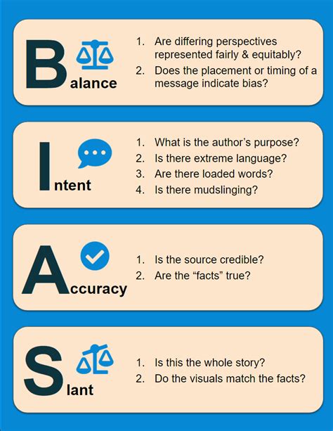 Identifying Bias