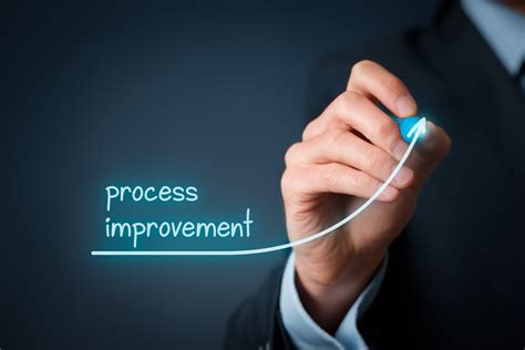 Improving Processes