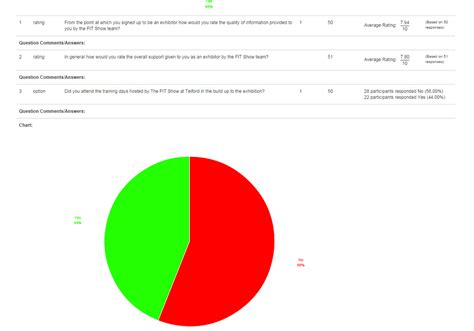 Independent Ratings