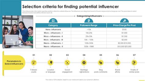 influencer selection criteria