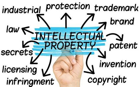 Intellectual property rights and fake products