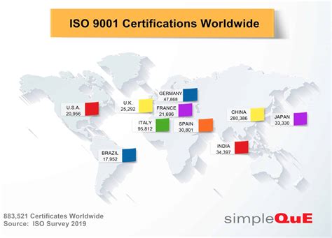 International Certification Standards