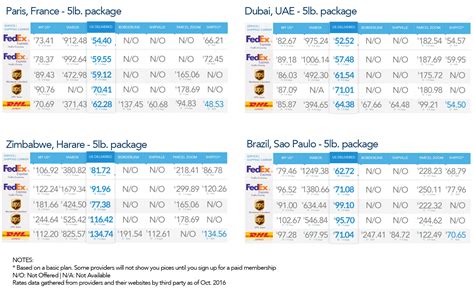 International Shopping Costs