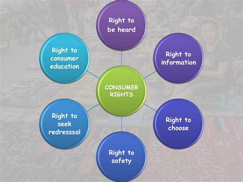 Key Consumer Rights