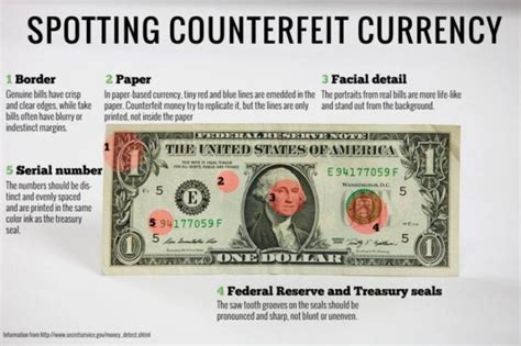 Legal Costs Counterfeit Protection