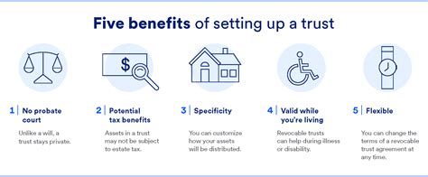 Long-Term Benefits of Trust