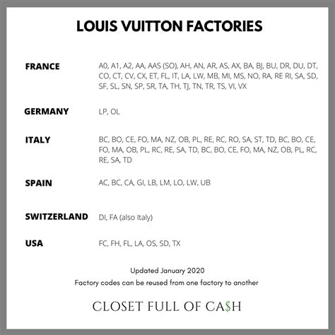 Louis Vuitton Date Code Verification