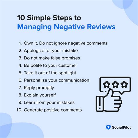 Managing Negative Reviews