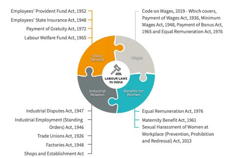 Manufacturing Compliance