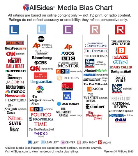 Media Ownership and Bias