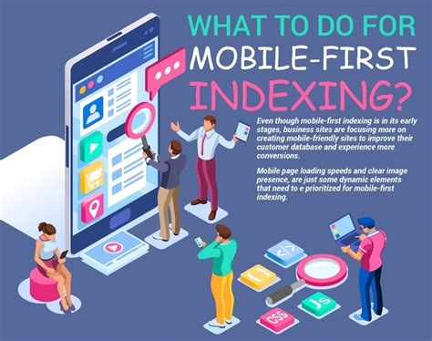 Mobile First Indexing